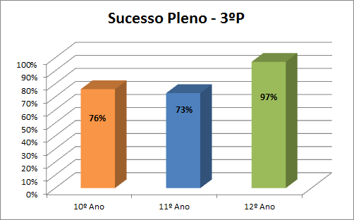 EP3pSucesso