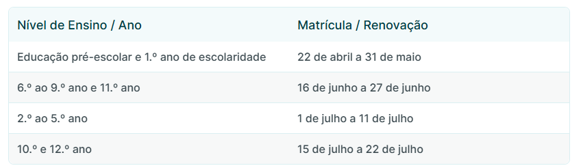 datas